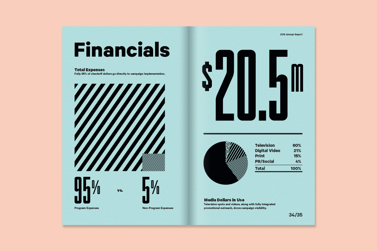 08_PPB16_FinancialLayout