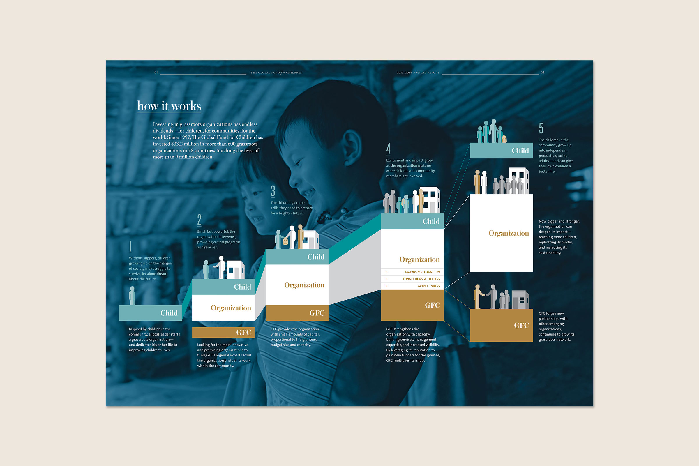 05_GFC03_Infographic_2400